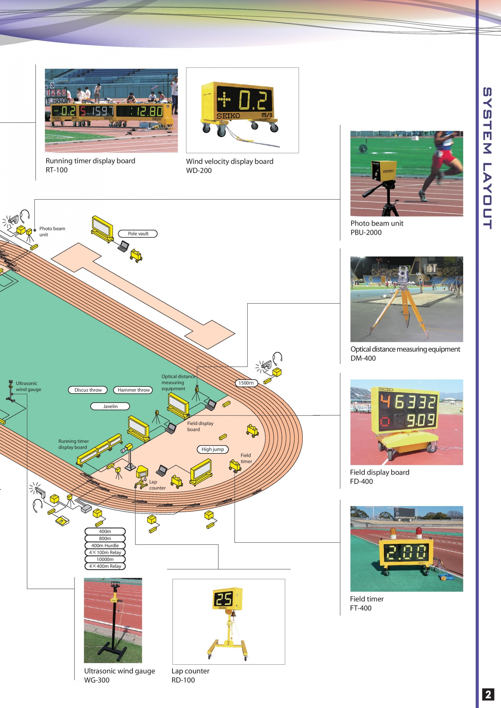 Track and Field System | Sport Timing Sytem | Collections | Seiko Special  Time Equipment